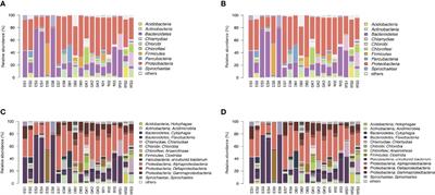 <mark class="highlighted">Ocean Currents</mark> May Influence the Endolithic Bacterial Composition in Coral Skeletons